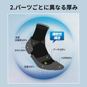 【SUMMERキャンペーン】マラソン応援セット